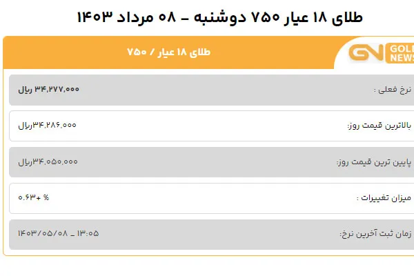 قیمت طلا