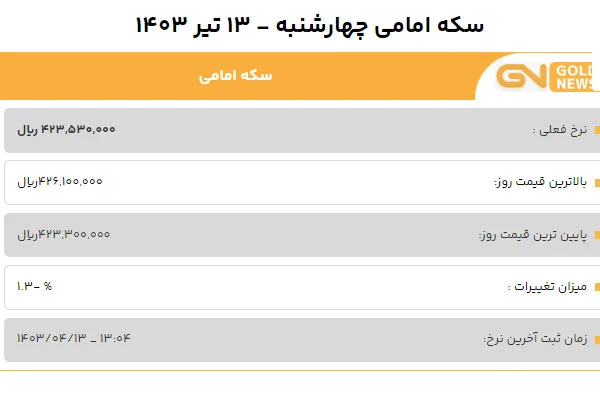 قیمت سکه