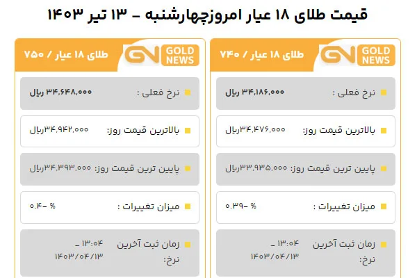 قیمت طلا