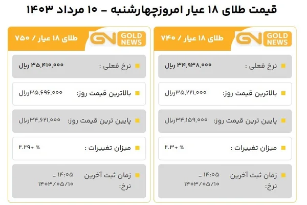 قیمت طلا امروز 10 مرداد 1403