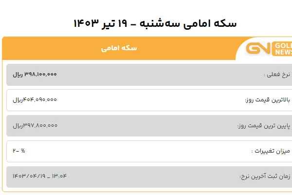 قیمت سکه