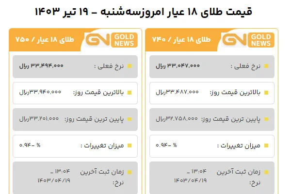 قیمت طلا