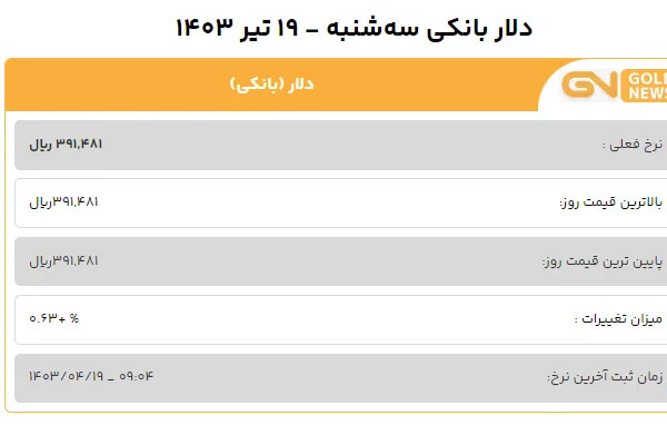 قیمت دلار