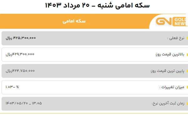 قیمت سکه