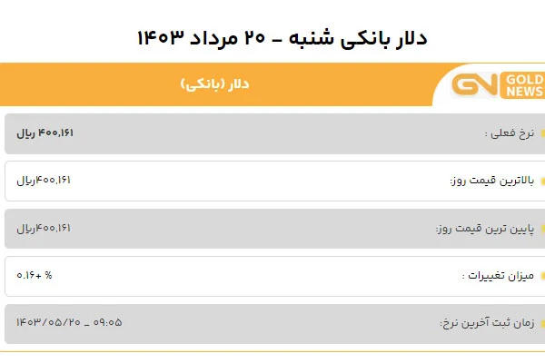 قیمت دلار