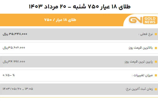 قیمت طلا