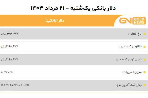 قیمت دلار