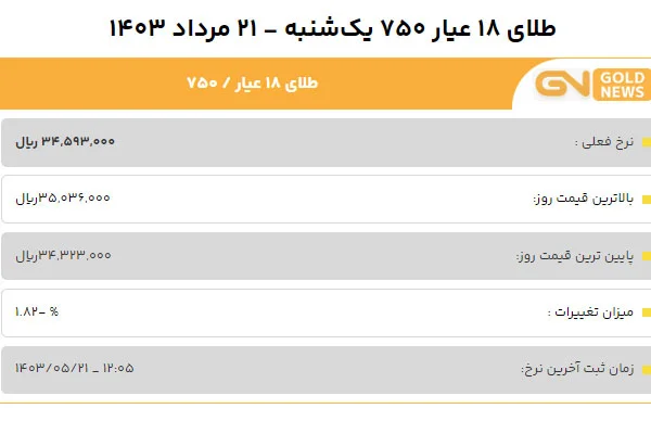 قیمت طلا