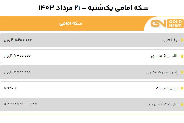 قیمت سکه