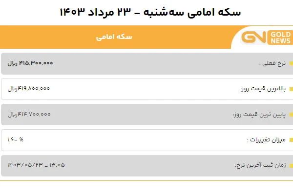 قیمت سکه