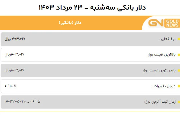 قیمت دلار