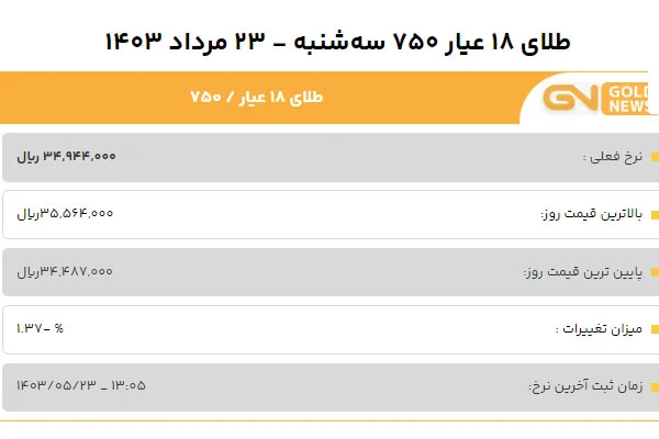 قیمت طلا