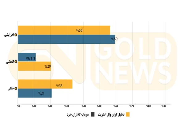 قیمت طلا