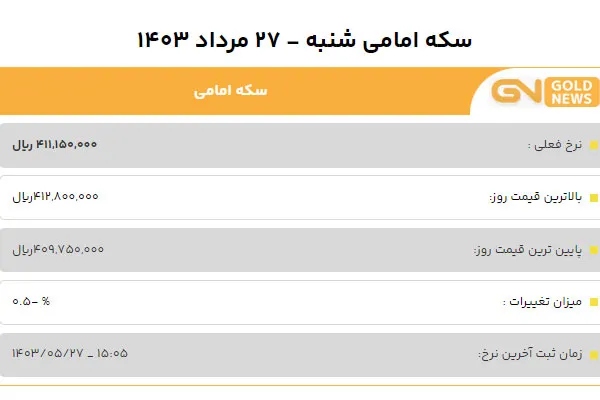 قیمت سکه