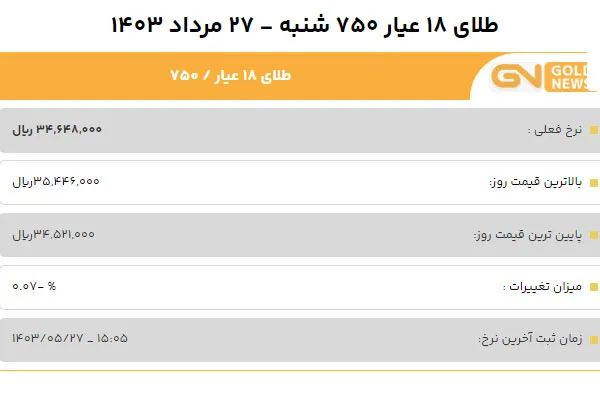 قیمت طلا