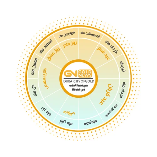تقویم روزهای پیک بازار طلا و جواهرات دبی 