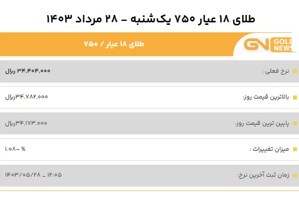 قیمت طلا