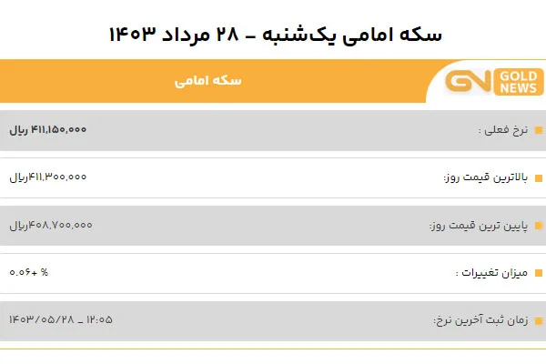 قیمت سکه