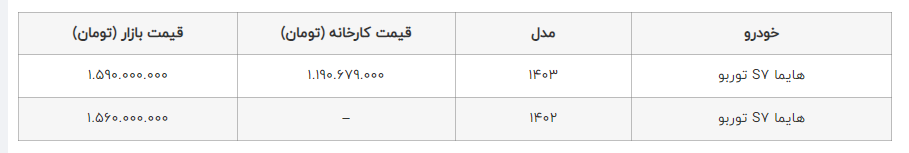 جدول قیمت هایما