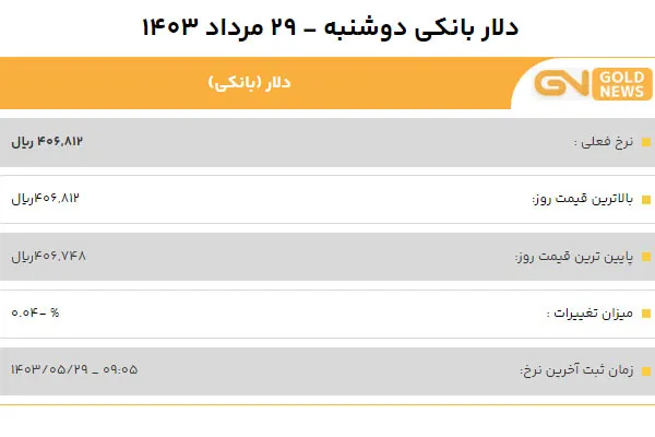 قیمت دلار