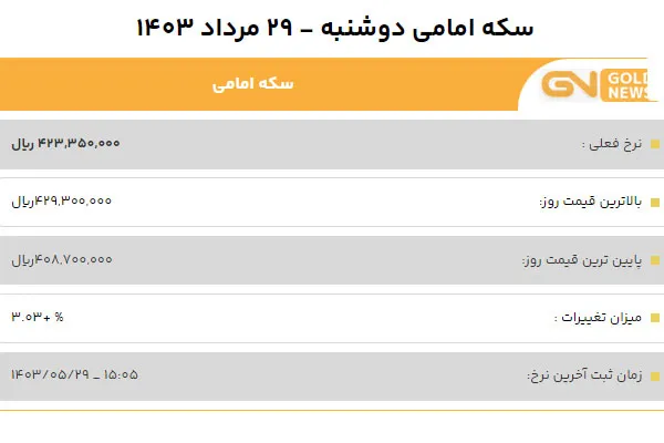 قیمت سکه