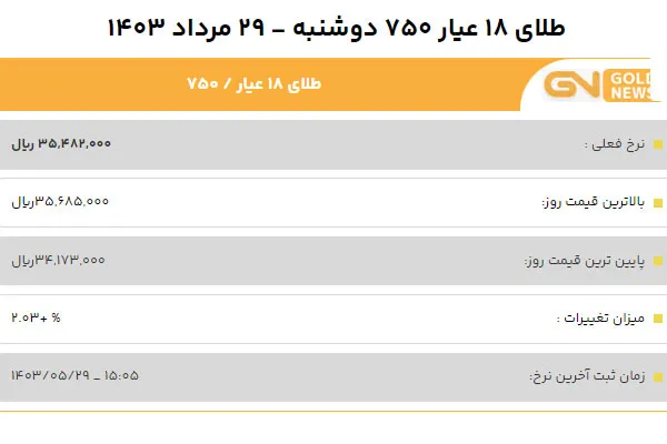 قیمت طلا