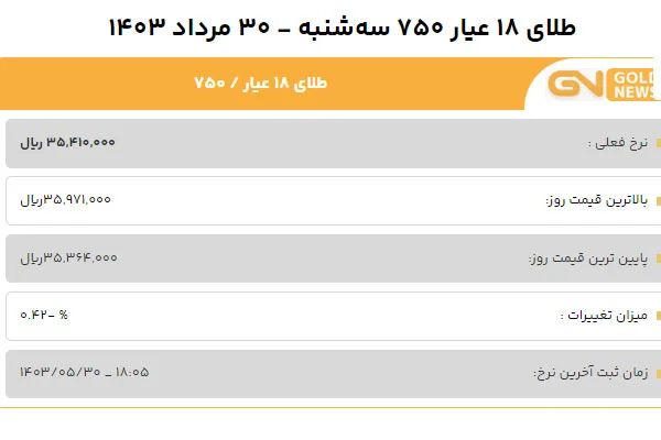 قیمت طلا