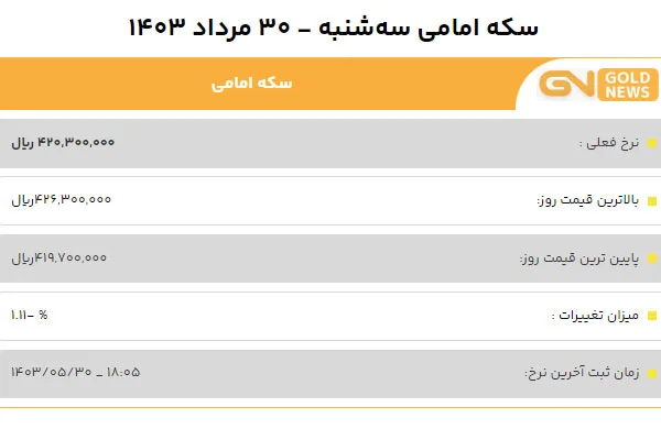 قیمت سکه