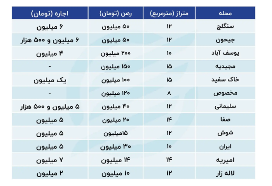 اجاره خانه