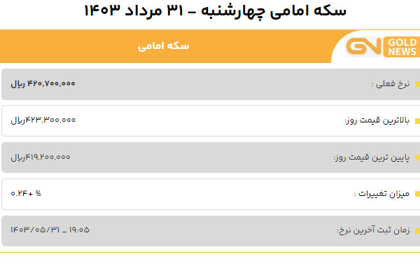 قیمت سکه