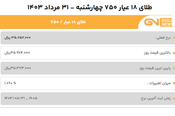 قیمت طلا