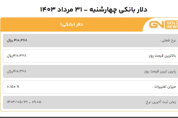 قیمت دلار