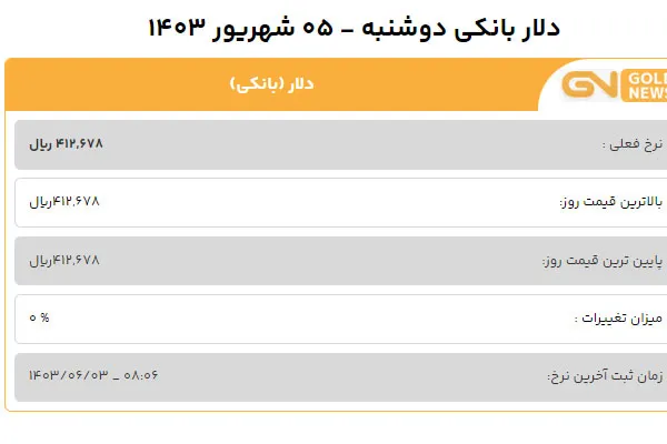 قیمت دلار