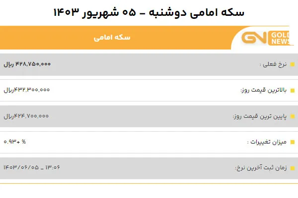 قیمت سکه