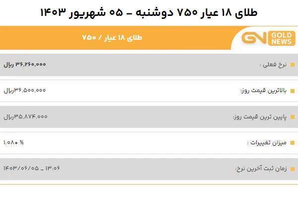 قیمت طلا