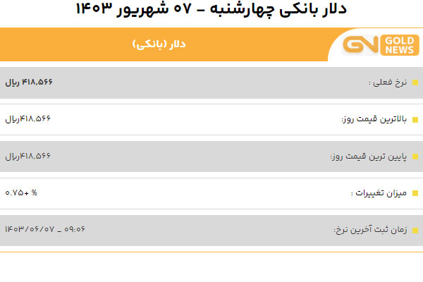 قیمت دلار