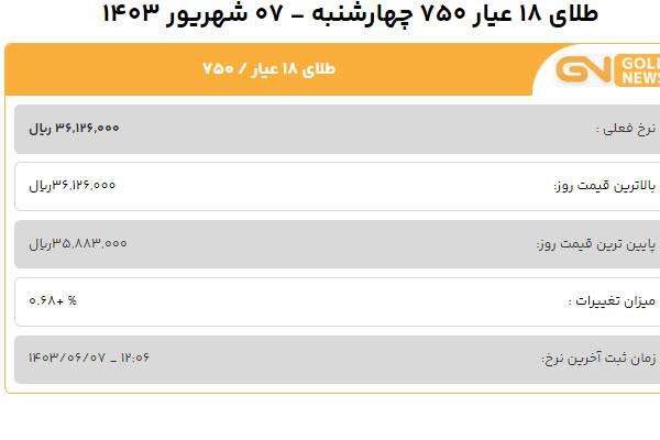 قیمت طلا