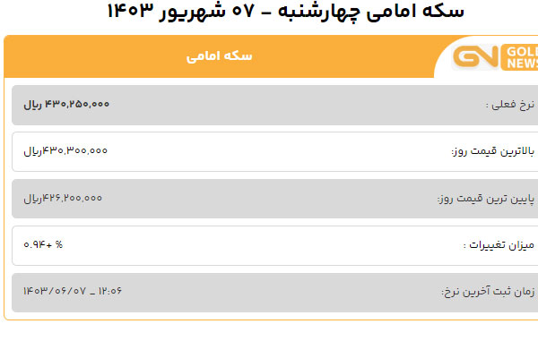 قیمت سکه