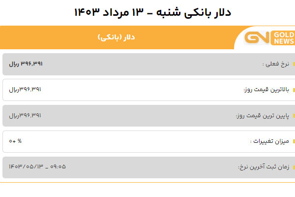 قیمت دلار