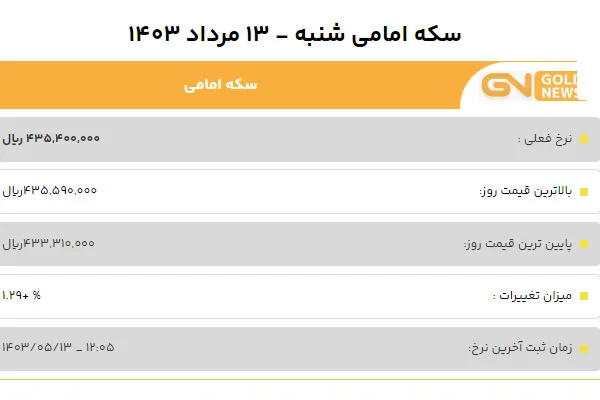 قیمت سکه