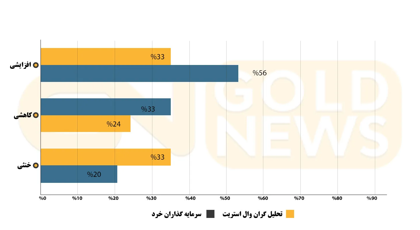 قیمت طلا