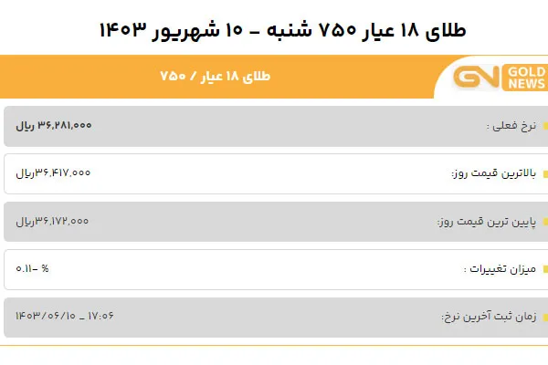 قیمت طلا