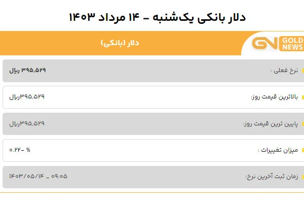 قیمت دلار