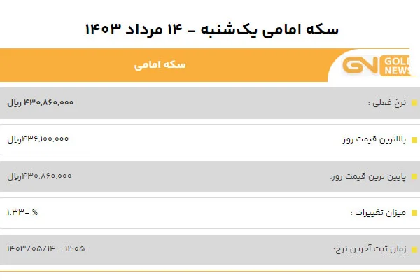 قیمت سکه