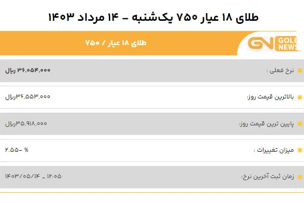 قیمت طلا