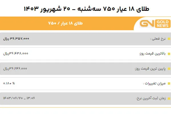 قیمت طلا