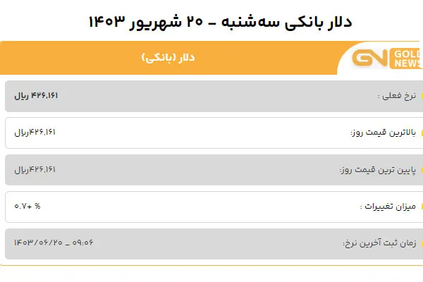 قیمت دلار