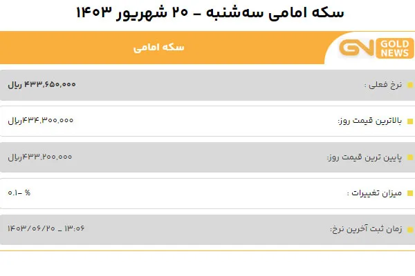 قیمت سکه