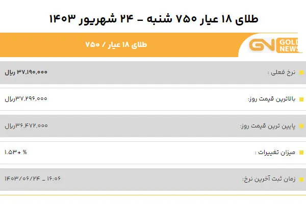 قیمت طلا