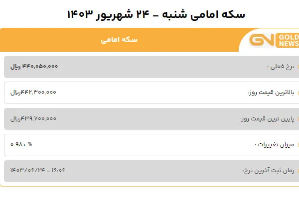 قیمت سکه